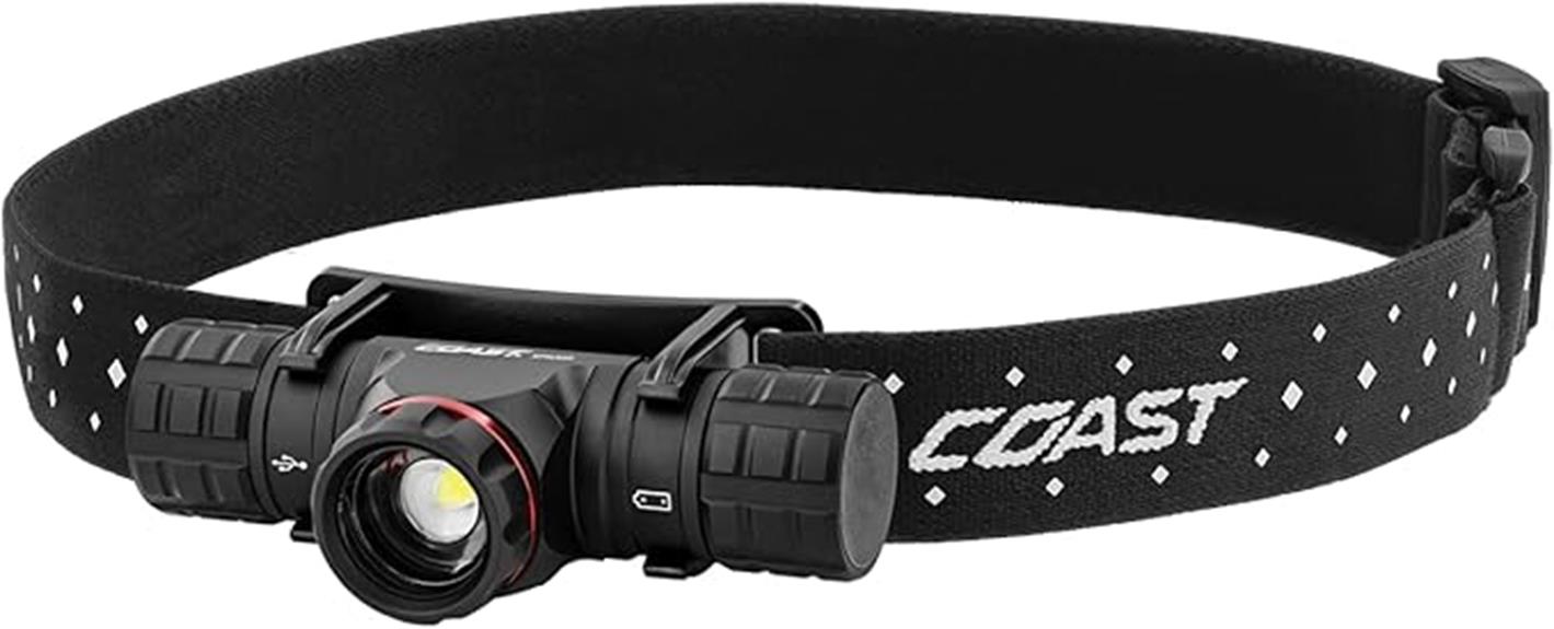 rechargeable 1200 lumen headlamp